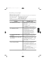 Preview for 105 page of Zanussi ZWF1650 User Manual