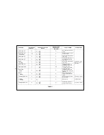 Preview for 16 page of Zanussi ZWF185W User Manual