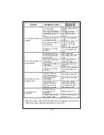 Preview for 23 page of Zanussi ZWF185W User Manual