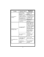 Preview for 24 page of Zanussi ZWF185W User Manual