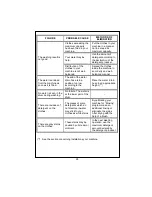 Preview for 25 page of Zanussi ZWF185W User Manual