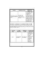 Preview for 26 page of Zanussi ZWF185W User Manual