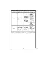 Preview for 27 page of Zanussi ZWF185W User Manual