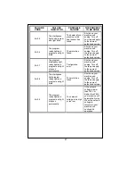 Preview for 28 page of Zanussi ZWF185W User Manual