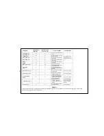 Preview for 15 page of Zanussi ZWF2105W2 User Manual