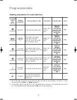 Preview for 15 page of Zanussi ZWF388 User Manual