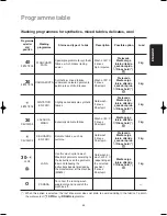 Preview for 16 page of Zanussi ZWF388 User Manual