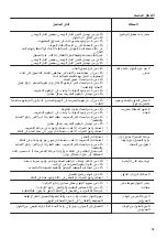 Предварительный просмотр 25 страницы Zanussi ZWF50820WW User Manual