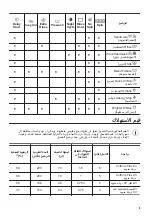 Предварительный просмотр 33 страницы Zanussi ZWF50820WW User Manual