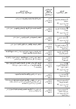 Предварительный просмотр 35 страницы Zanussi ZWF50820WW User Manual