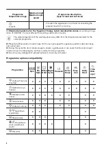 Preview for 8 page of Zanussi ZWF60830SX User Manual