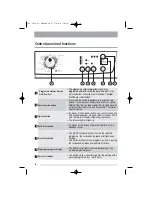 Preview for 6 page of Zanussi ZWF684 User Manual