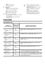 Предварительный просмотр 7 страницы Zanussi ZWF7040BXV User Manual