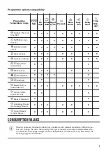 Предварительный просмотр 9 страницы Zanussi ZWF7040BXV User Manual