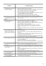 Предварительный просмотр 19 страницы Zanussi ZWF7040BXV User Manual