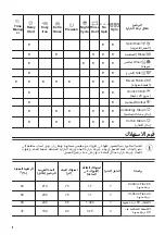 Предварительный просмотр 36 страницы Zanussi ZWF7040BXV User Manual