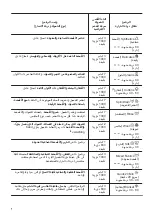 Предварительный просмотр 38 страницы Zanussi ZWF7040BXV User Manual