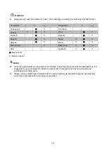 Preview for 11 page of Zanussi ZWF7045D2WA User Manual