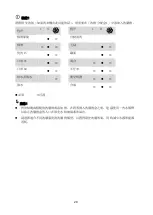 Preview for 30 page of Zanussi ZWF7045D2WA User Manual