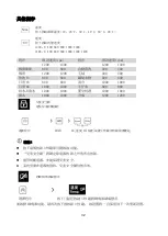 Preview for 33 page of Zanussi ZWF7045D2WA User Manual