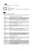 Preview for 34 page of Zanussi ZWF7045D2WA User Manual