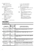 Preview for 6 page of Zanussi ZWF71241SX User Manual