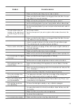 Предварительный просмотр 19 страницы Zanussi ZWF71241SX User Manual