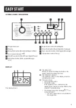 Preview for 5 page of Zanussi ZWF71443W User Manual