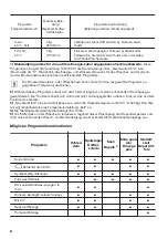 Preview for 24 page of Zanussi ZWF71443W User Manual