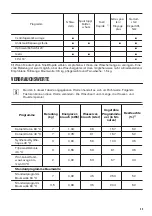 Preview for 25 page of Zanussi ZWF71443W User Manual