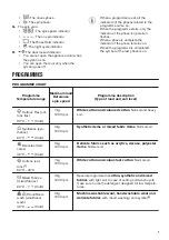 Preview for 7 page of Zanussi ZWF7241SBV User Manual