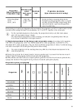 Preview for 13 page of Zanussi ZWF725B4PW User Manual