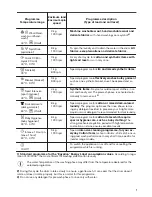 Preview for 7 page of Zanussi ZWF81251BX User Manual