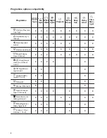 Preview for 8 page of Zanussi ZWF81251BX User Manual