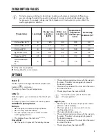 Preview for 9 page of Zanussi ZWF81251BX User Manual