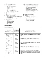 Preview for 6 page of Zanussi ZWF81251SX User Manual