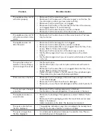 Preview for 18 page of Zanussi ZWF81251SX User Manual