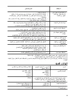 Preview for 23 page of Zanussi ZWF81251SX User Manual