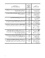 Preview for 34 page of Zanussi ZWF81251SX User Manual