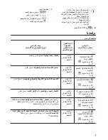 Preview for 35 page of Zanussi ZWF81251SX User Manual