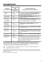 Preview for 23 page of Zanussi ZWF8163BW User Manual