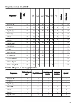 Preview for 13 page of Zanussi ZWF824B3PW User Manual