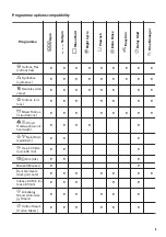 Preview for 9 page of Zanussi ZWF8251BXV User Manual