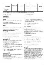 Preview for 15 page of Zanussi ZWF825B4PW User Manual