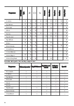 Preview for 16 page of Zanussi ZWF842D1DG User Manual