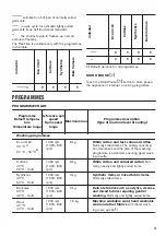 Preview for 13 page of Zanussi ZWF843A2DG User Manual