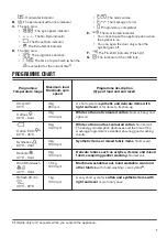 Preview for 7 page of Zanussi ZWF91487W User Manual