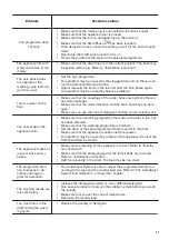 Предварительный просмотр 27 страницы Zanussi ZWF943A2DG User Manual