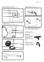 Preview for 9 page of Zanussi ZWFM25W804A User Manual