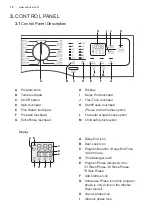 Preview for 10 page of Zanussi ZWFM25W804A User Manual